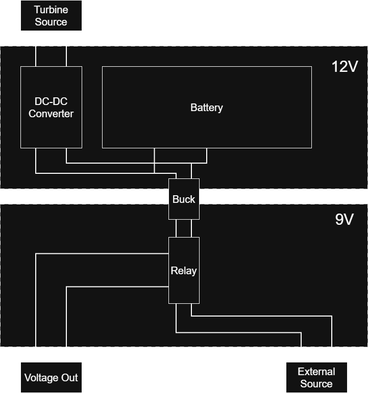 SkyChopper electrical layout